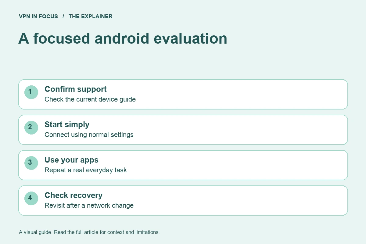 Android VPN evaluation: check device support, start with normal settings, use your usual apps, and check recovery after switching networks.