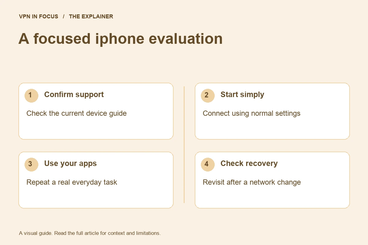 iPhone VPN evaluation: confirm current support, connect normally, try everyday apps, and check recovery after changing networks.