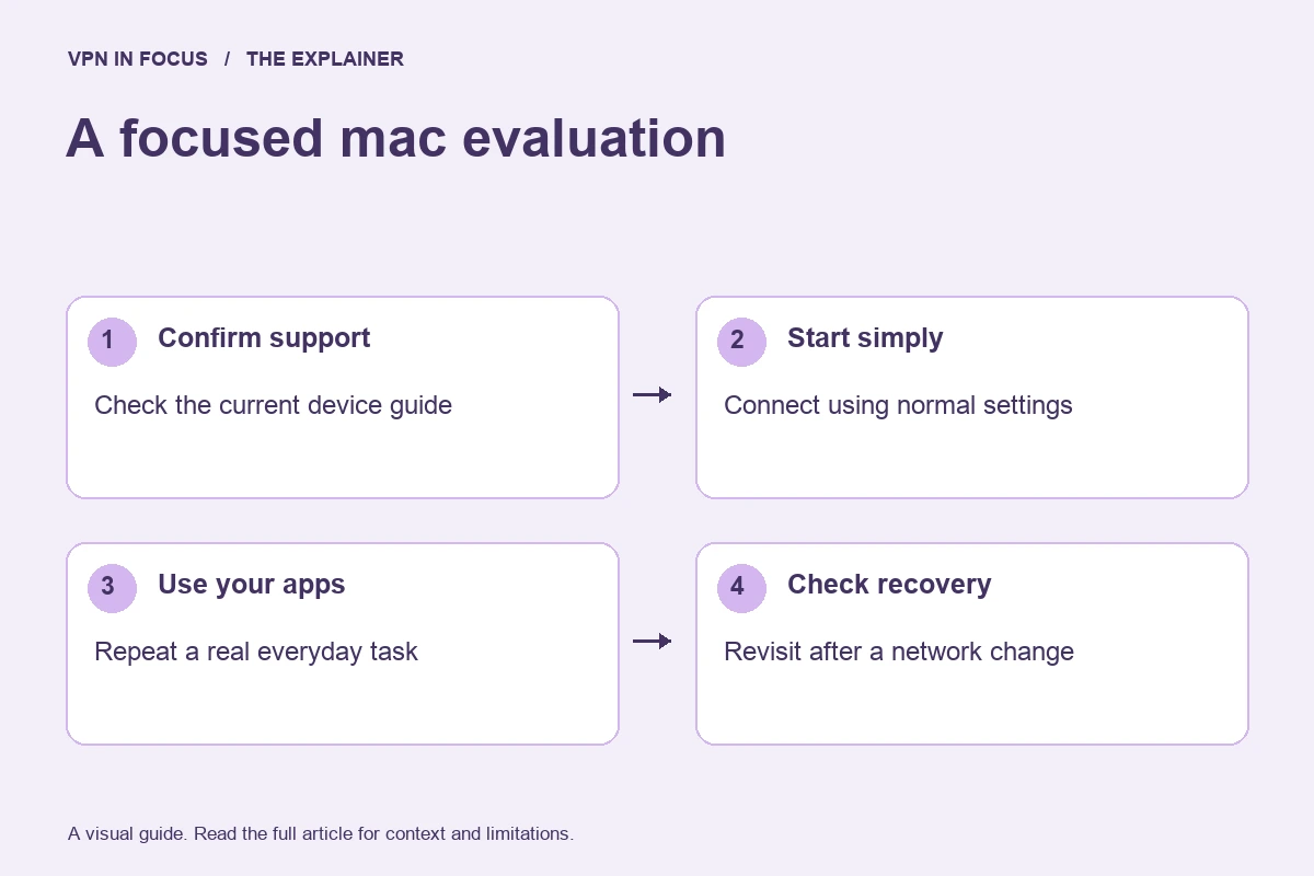 Mac VPN evaluation: confirm device support, connect with normal settings, try everyday apps, and check recovery after a network change.
