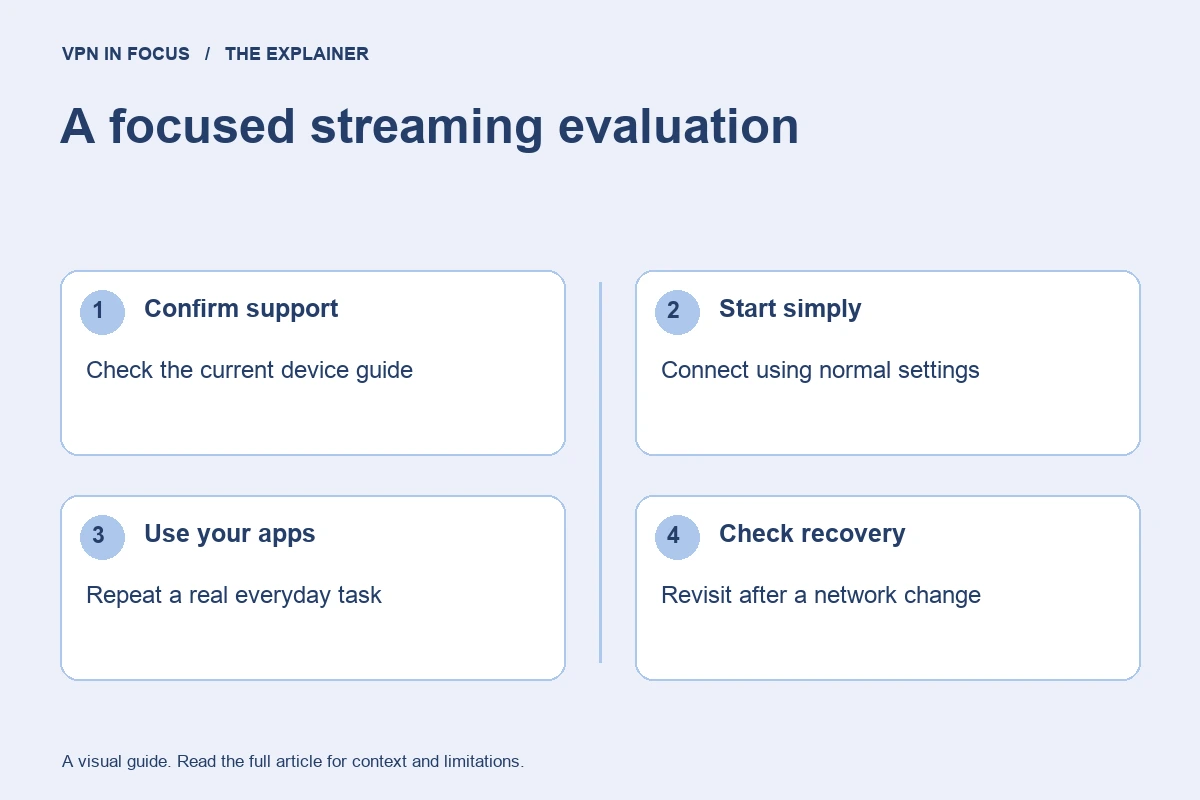 Streaming VPN evaluation: confirm device support, connect with normal settings, try your viewing routine, and check recovery after a network change.