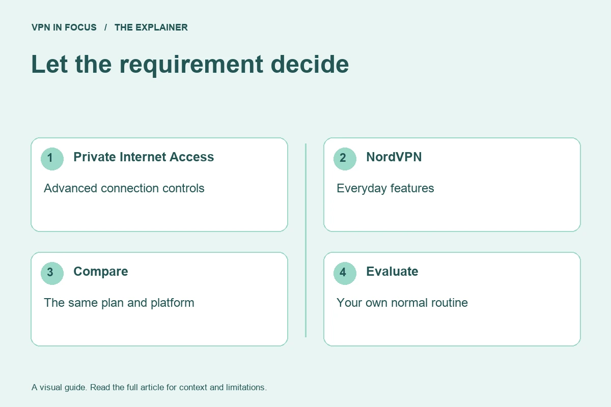PIA's advanced connection controls or NordVPN's everyday features: compare the same plan and platform, then evaluate your routine.